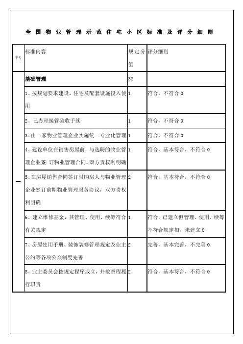 全国物业管理示范住宅小区标准及评分细则