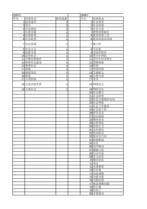 【国家社会科学基金】_社会关系结构_基金支持热词逐年推荐_【万方软件创新助手】_20140809