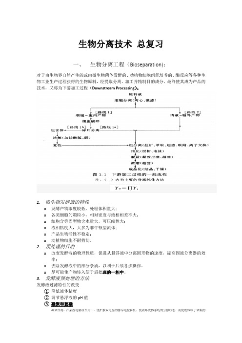 生物分离原理及技术 总复习