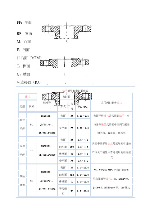 法兰类型和密封面形式