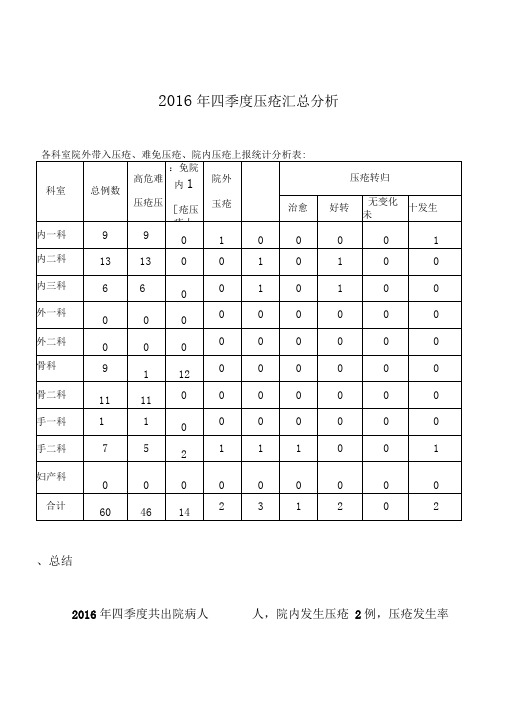 2016年四季度压疮汇总分析