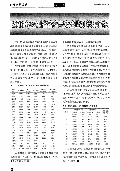 2016年四川省畜产品安全监测结果通报