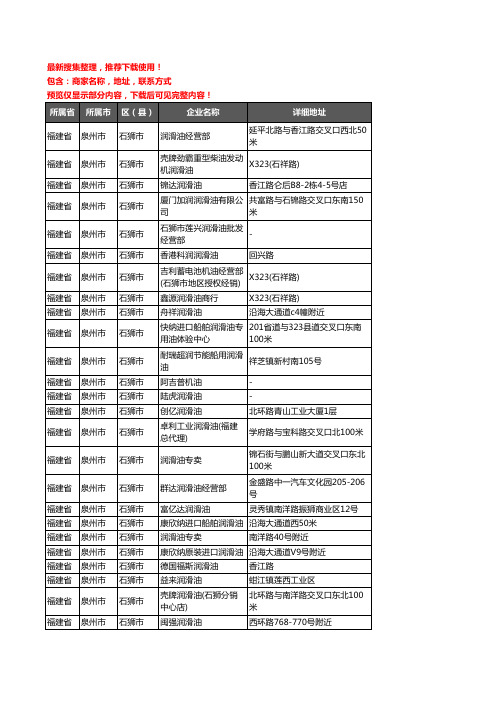 新版福建省泉州市石狮市润滑油企业公司商家户名录单联系方式地址大全28家