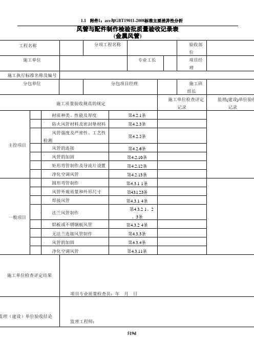 通风及空调工程检验批质量验收记录表