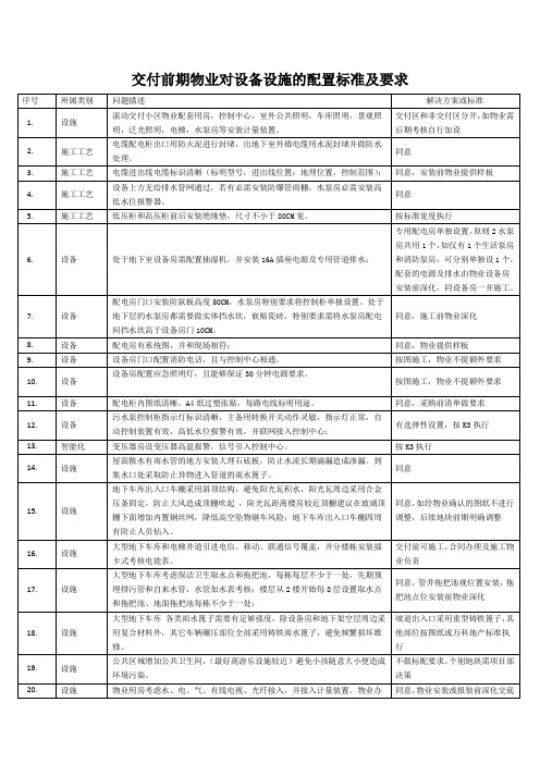 交付前期物业对设备设施的配置标准及要求