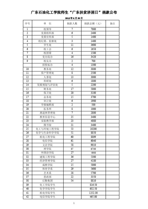 广东石油化工学院师生“广东扶贫济困日”捐款公布