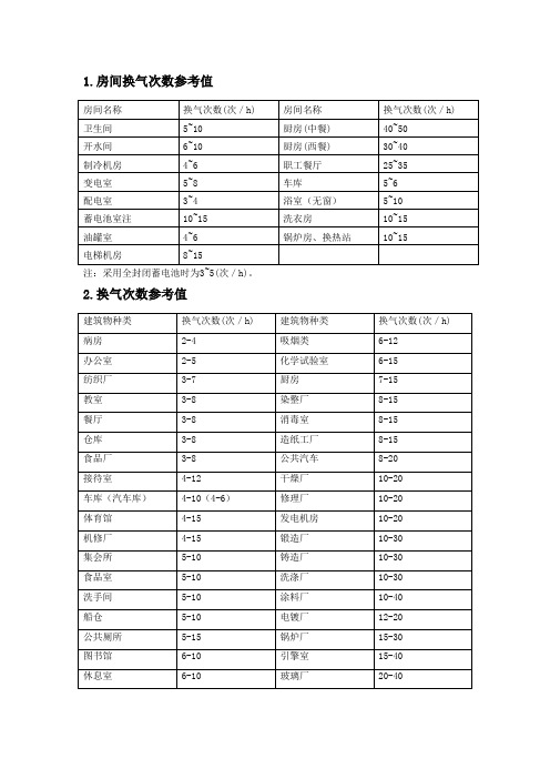 房间换气次数参考表