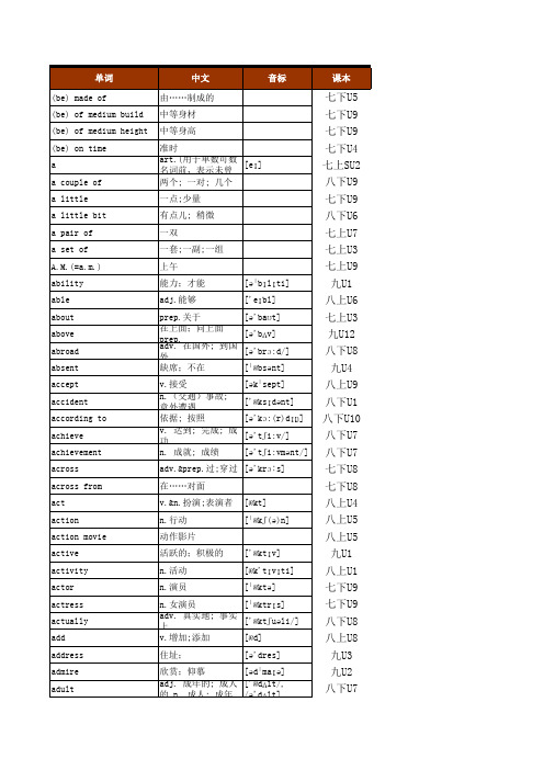 2016最新人教版初中英语单词检索词汇总表(按单元顺序)