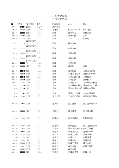 广东省地表水环境功能区划(试行方案)