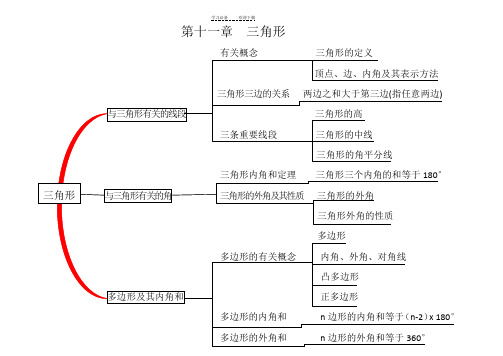 八年级数学思维导图