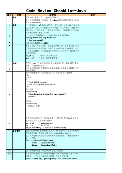 Java项目编码规范