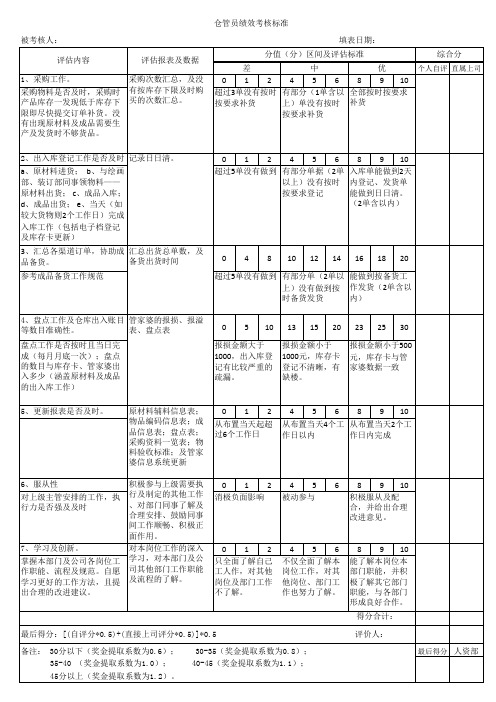 仓管员绩效考核表001