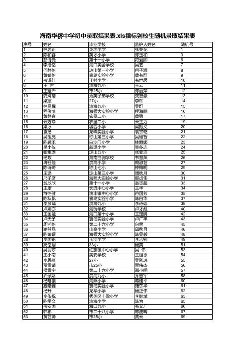 海南华侨中学初中录取结果表