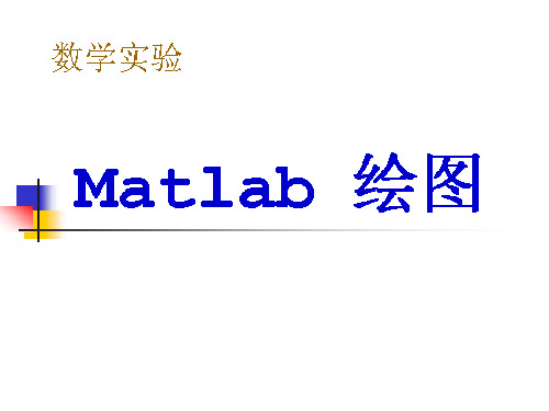 教你用MATLAB快速作一维、二维、三维图