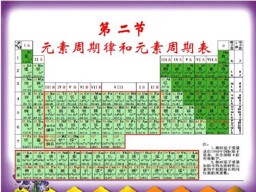 高一化学元素周期律和元素周期表