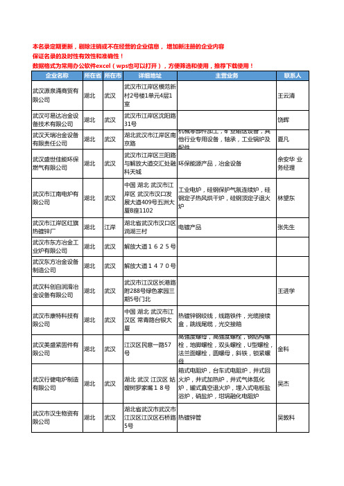 2020新版湖北省冶金机械设备工商企业公司名录名单黄页联系方式大全190家