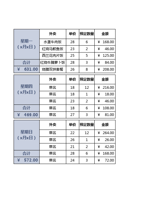 一周伙食支出费用统计表