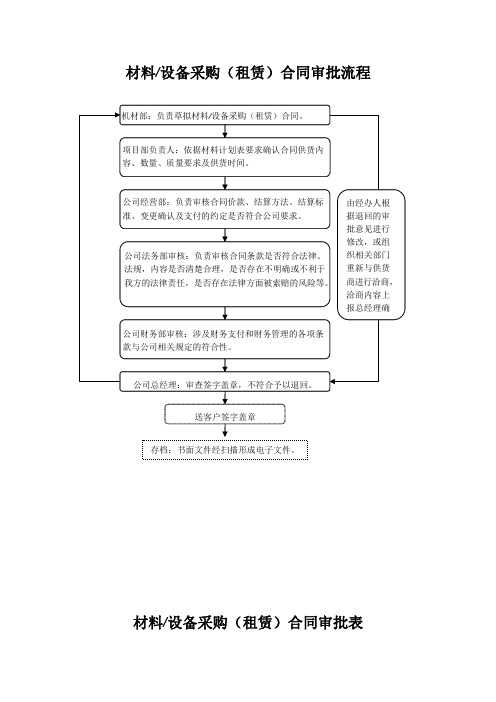 材料设备采购(租赁)合同审批流程及审批表