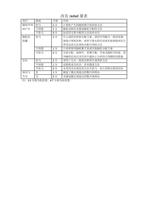 改良Jadad评分表word