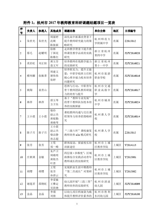 杭州2017年教师教育科研课题结题项目一览表