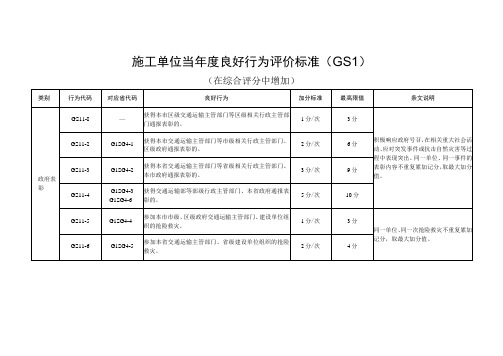 施工单位当年度良好行为评价标准