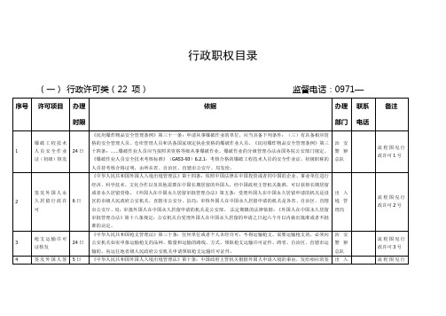 行政职权目录【模板】