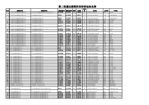 第二批通过续期的省际客运标志牌