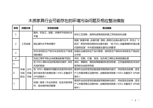 木质家具行业可能存在的环境污染问题及相应整治措施