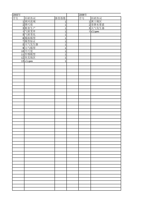 【国家自然科学基金】_天气发生器_基金支持热词逐年推荐_【万方软件创新助手】_20140730