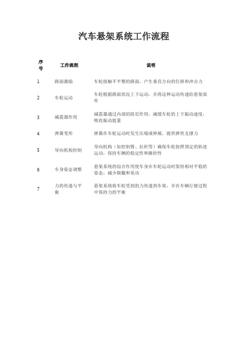 汽车悬架系统工作流程