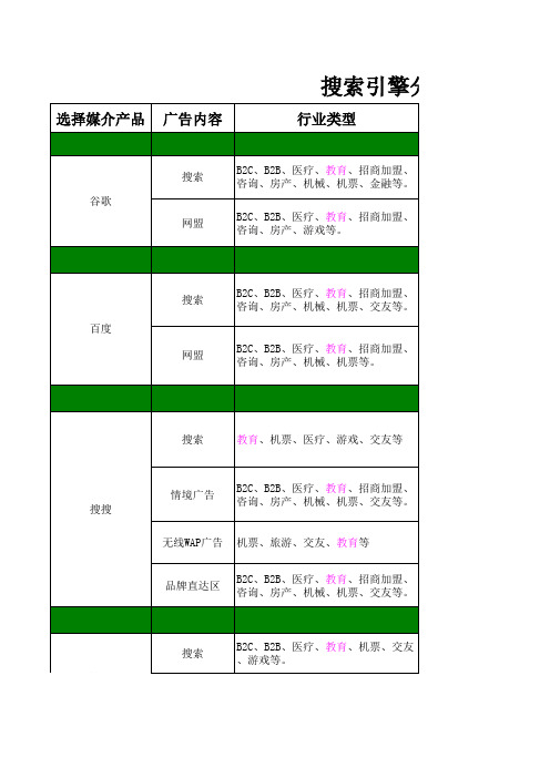 网站运营工作计划表(整合营销必备)