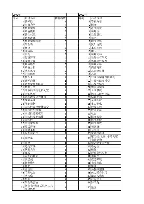 【国家自然科学基金】_黏弹_基金支持热词逐年推荐_【万方软件创新助手】_20140731