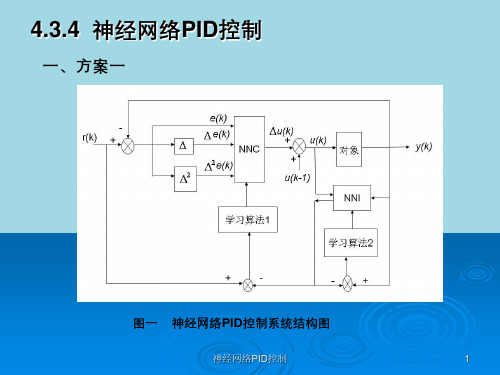 神经网络PID控制