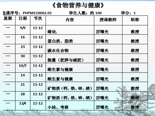 《食物营养与健康》PPT课件