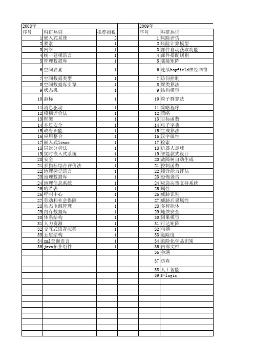 【计算机工程与设计】_要素_期刊发文热词逐年推荐_20140727
