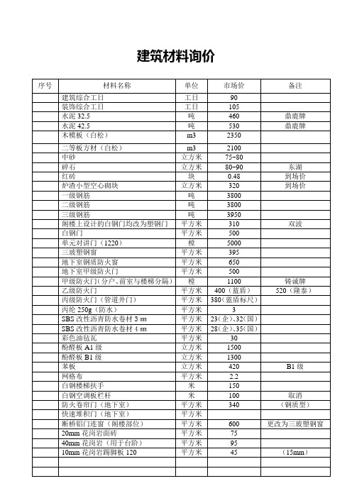 建筑材料询价报