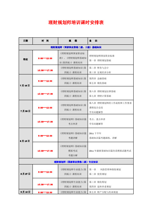 bb理财规划师培训课时安排表