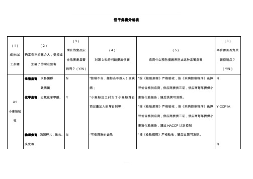 HACCP计划之饼干危害分析表