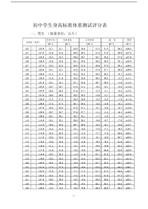 初中学生身高标准体重测试评分表.doc