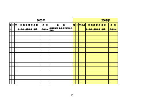 广东省公路三级清单(03、06、07、08、11年)