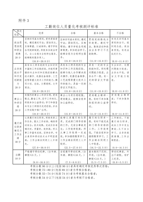 长春理工大学 3工勤岗位人员量化考核测评标准