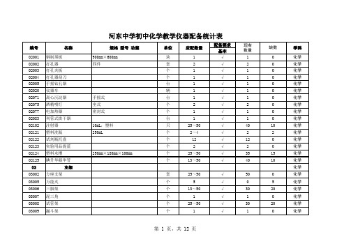 初中理科教学仪器配备标准3