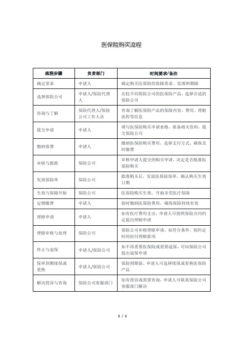 医保险购买流程