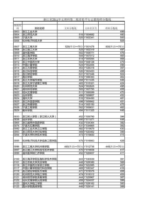 浙江省2011年文理科第二批 各学校分数线