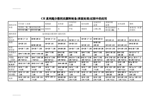 [整理]CH系列超分散剂在颜料制备(表面处理)过程中的应用.