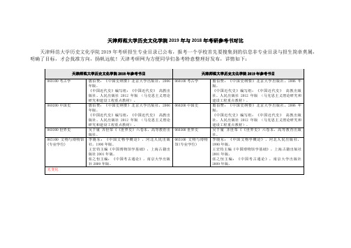 天津师范大学历史文化学院2019年与2018年考研参考书对比-已转档