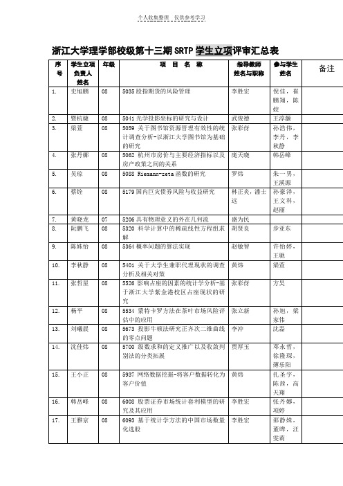 浙江大学理学部校级第十三期SRTP学生立项评审汇总表