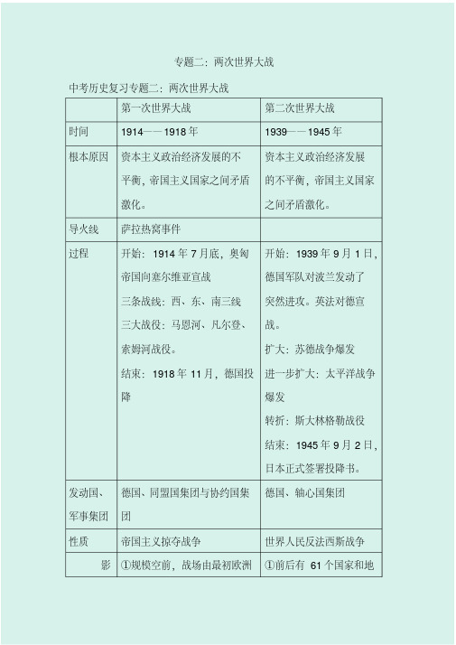 2021年中考历史热点专题知识讲义：专题二：两次世界大战