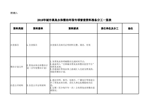 城市黑臭水体整治环保专项行动资料准备分工一览表