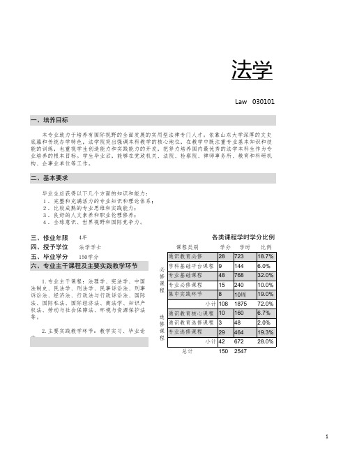 山东大学641法学第二学位培养方案